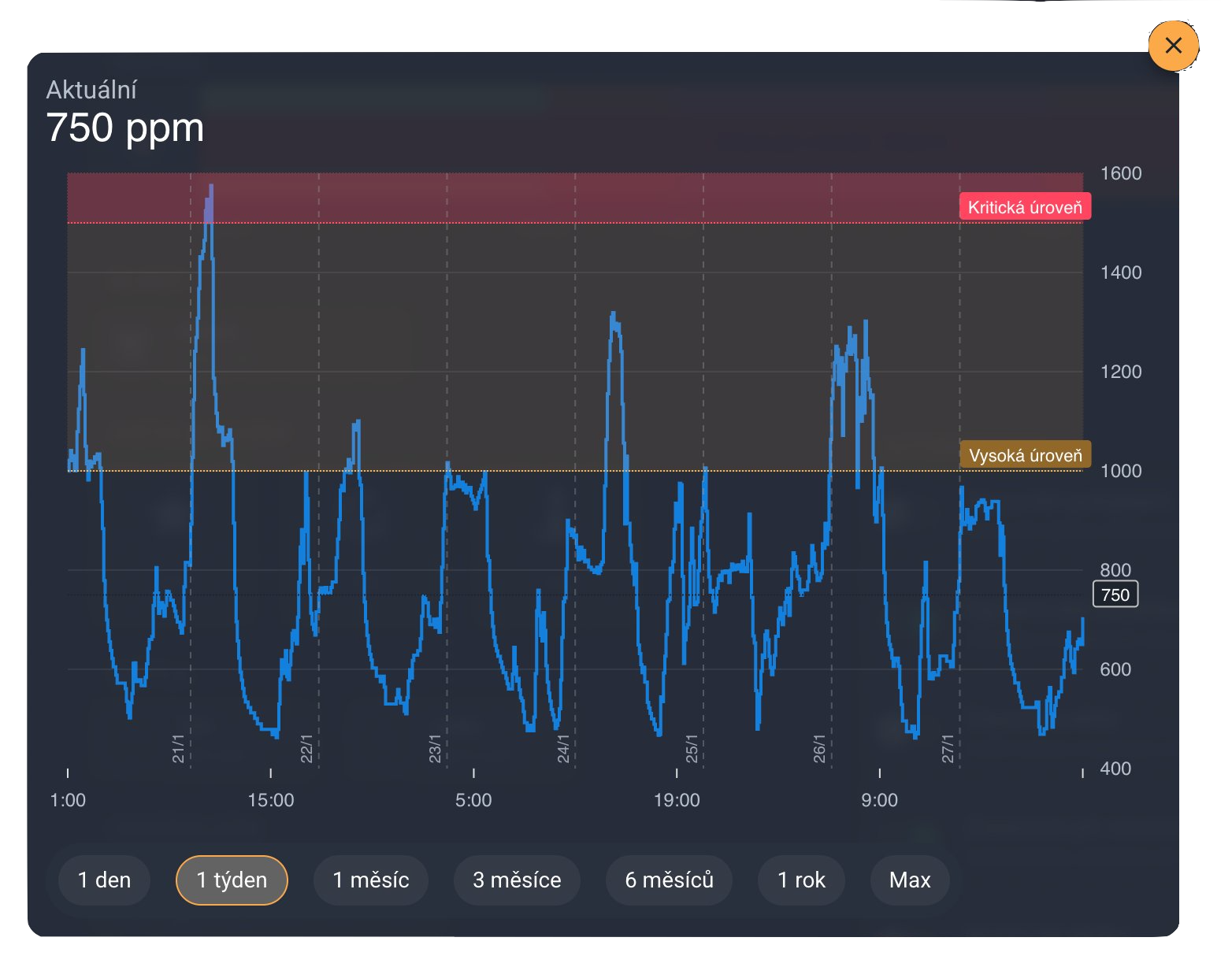 Graf CO₂ s chytrou rekuperací